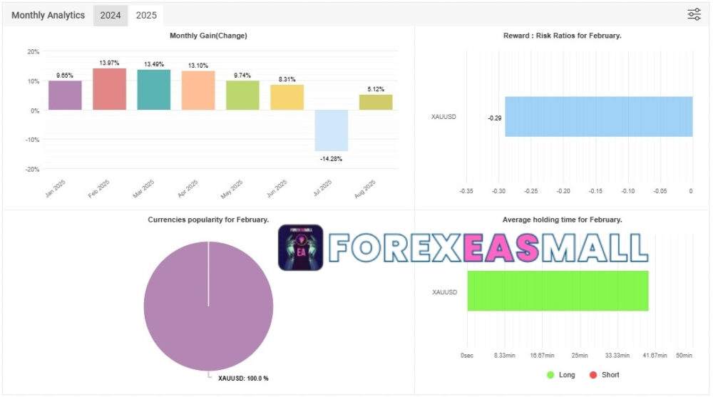 Xtrader Pro Gold Mt4 Myfxbook 2